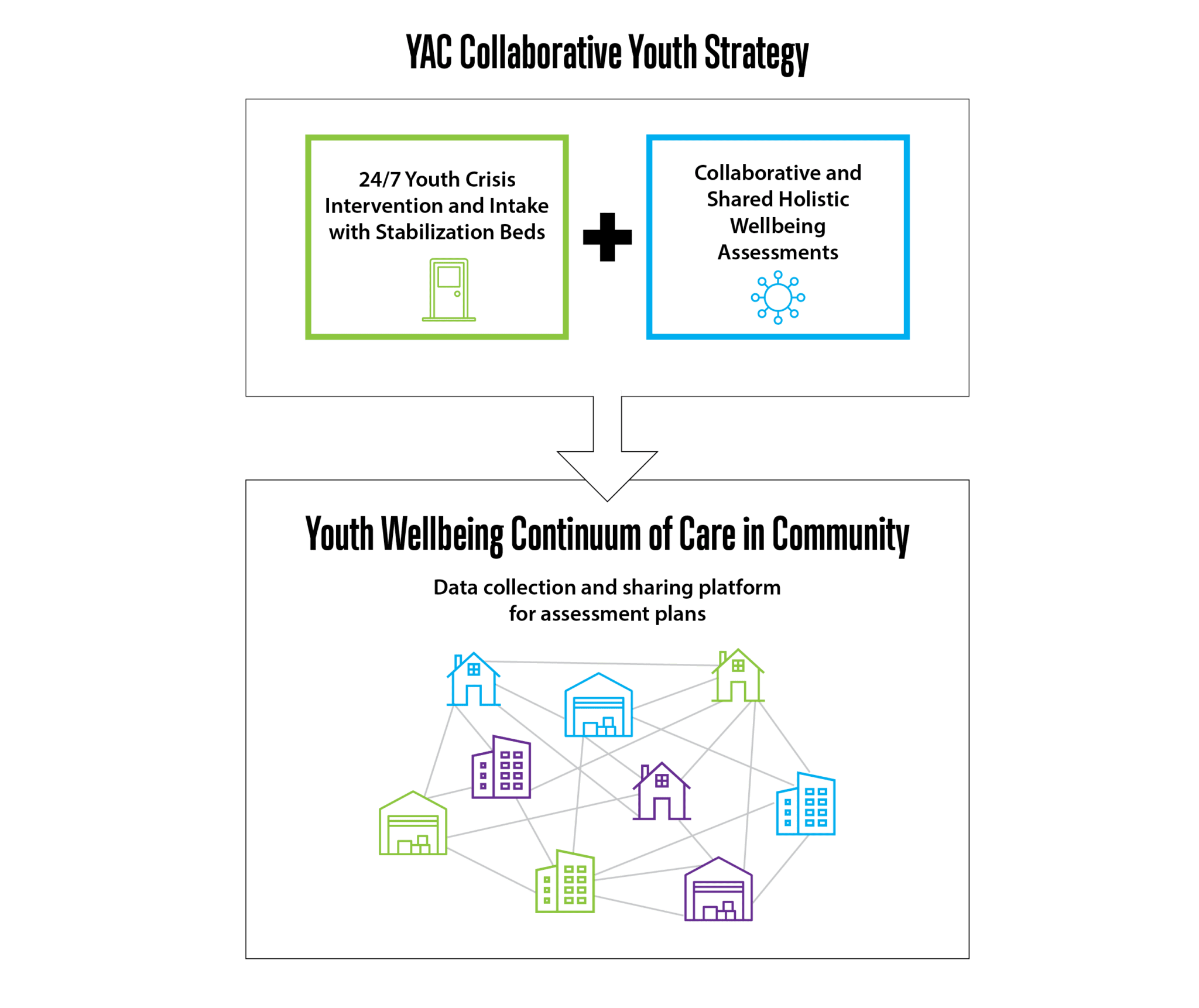 Case for Support - YESS